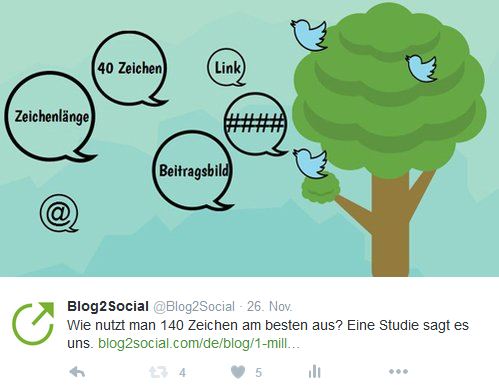 Der Social Media Post mit Blog2Social auf Twitter