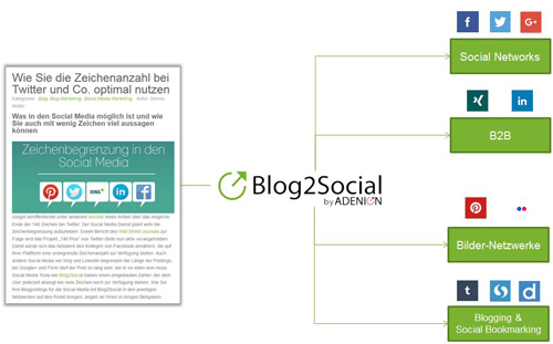 VerbreitungSM_500px