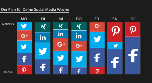 Der Social Media Wochenplan