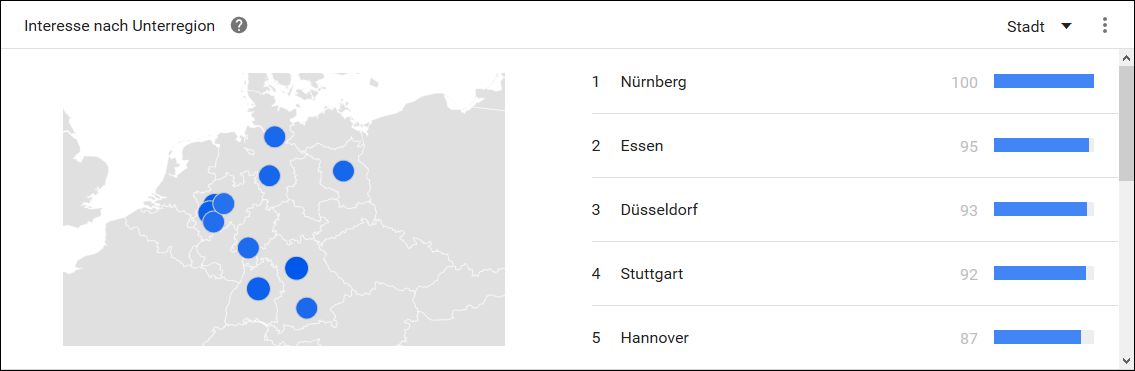 Relative Häufigkeit von Suchbegriffen