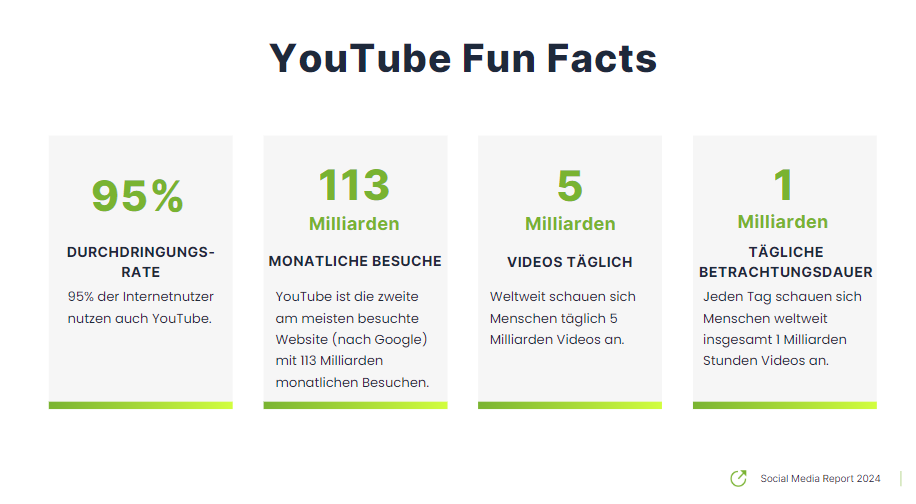 YouTube FunFacts 2025
