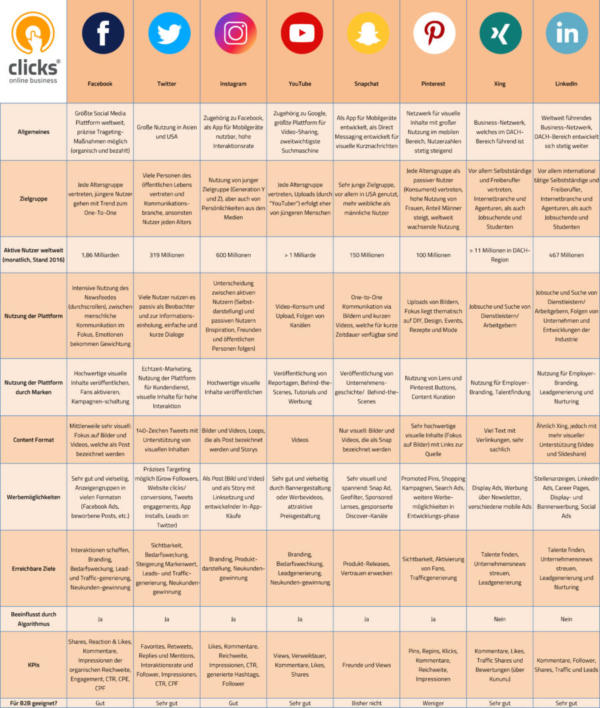 social-media-vergleich