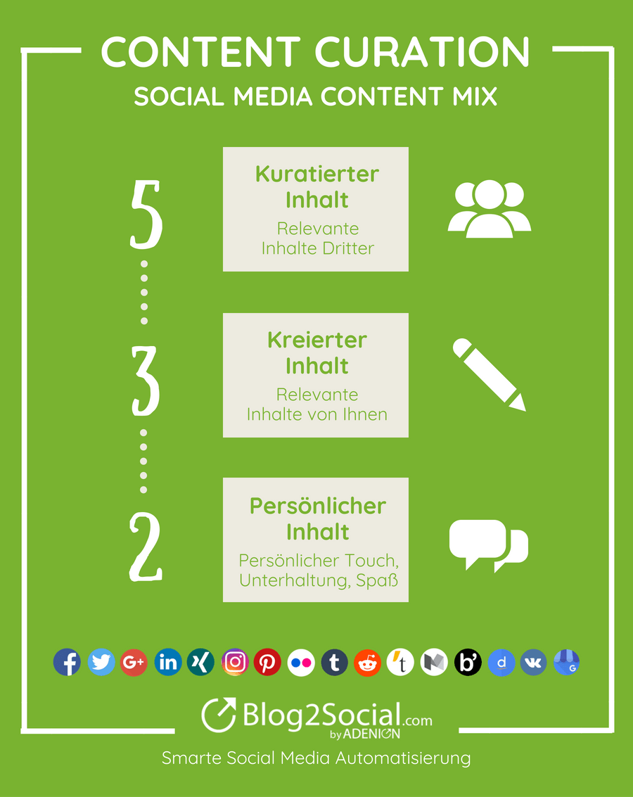 Diesen Content Mix sollten Sie auf Social Media posten