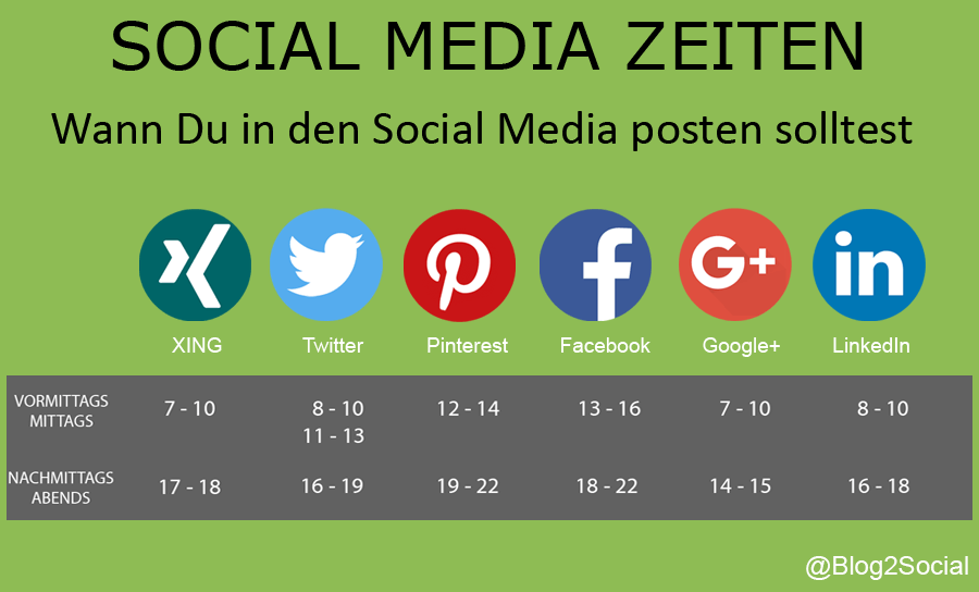 Die besten Zeiten zum Posten in den Social Media