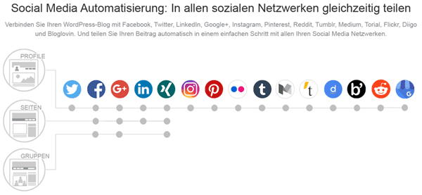 Social Media Netzwerke in Blog2Social