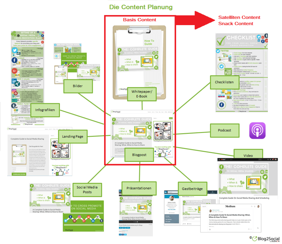 Die Content Planung_Basis-Satelliten