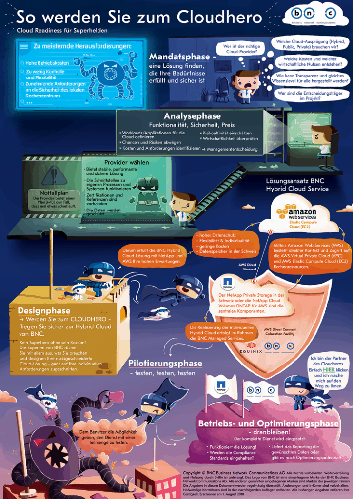 Mit dieser Infografik wird das Cloud Computing zur Heldenreise.