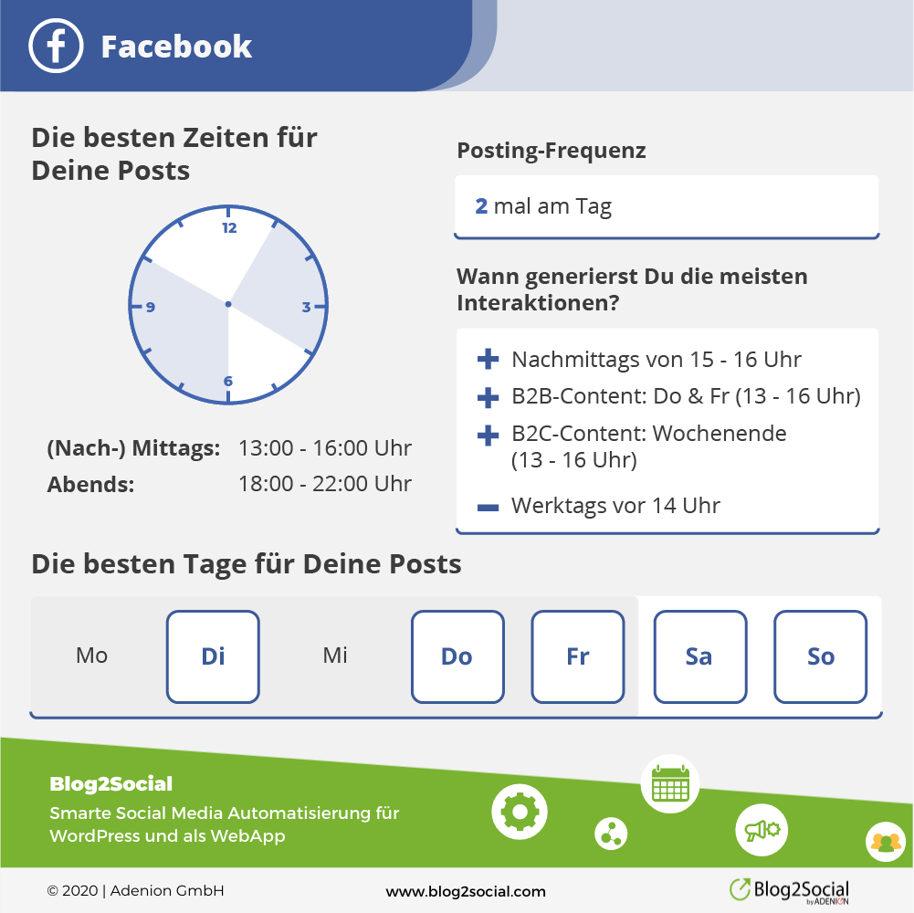 Die besten Zeiten für Facebook