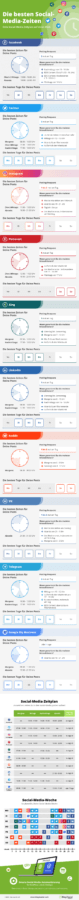 Infografik: Die besten Zeiten für Zeiten für Social-Media-Posts