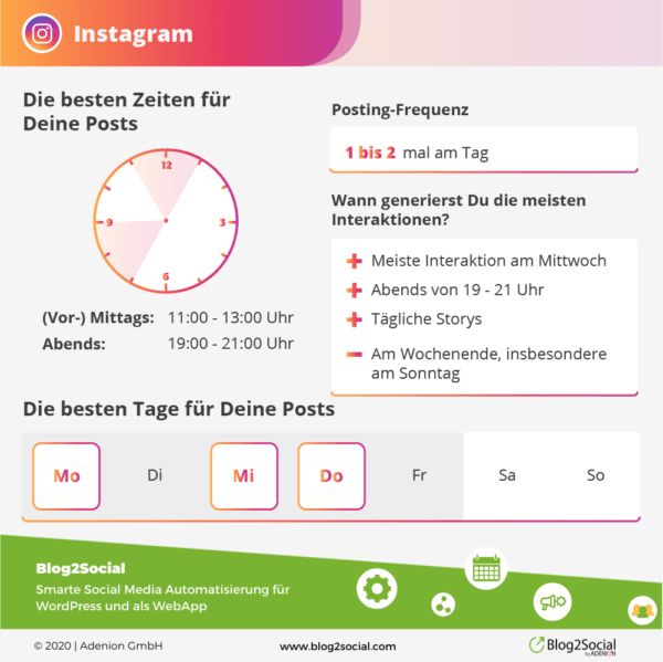 Die besten Social Media Zeiten für Instagram