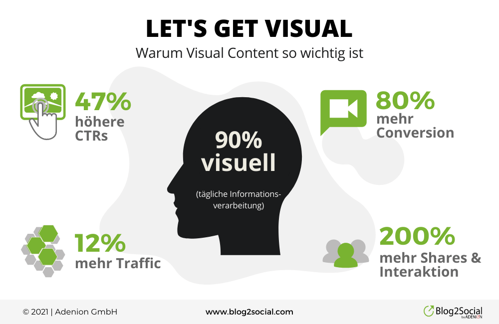 Let´s get visual 2021