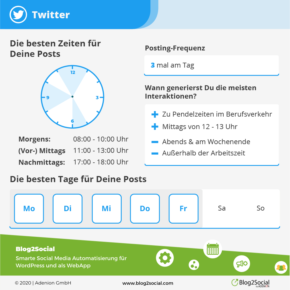 Beste Zeiten um auf Twitter zu posten