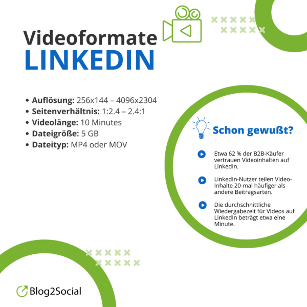 Optimale Videoformate für LinkedIn, Optimale Video-Größen und Spezifikationen, Video Guidelines
