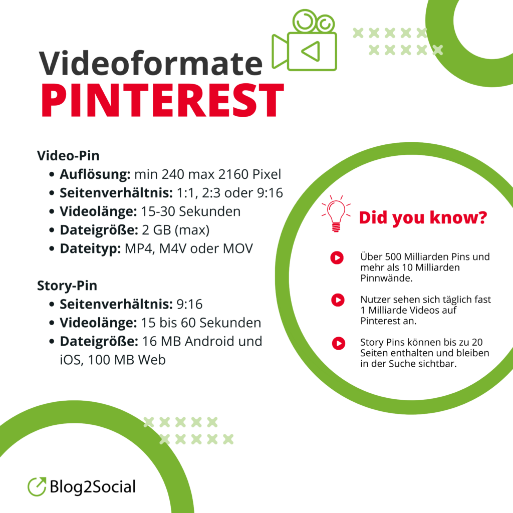 Optimale Videoformate für Pinterest, Optimale Video-Größen und Spezifikationen, Video Guidelines