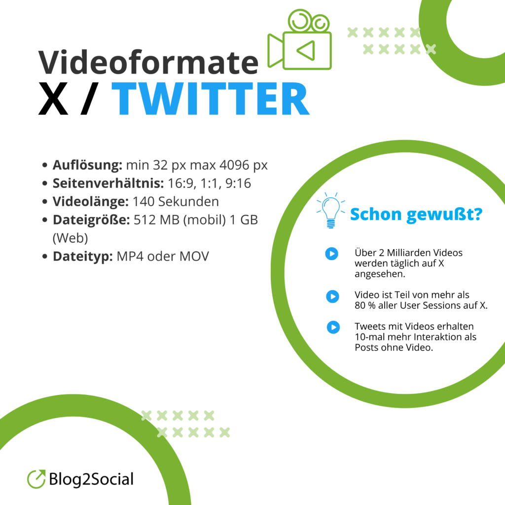 Optimale Videoformate für Twitter / X, Optimale Video-Größen und Spezifikationen, Video Guidelines