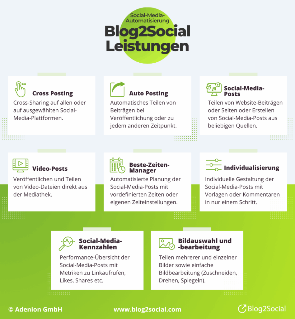 Blog2Social Funktionen
