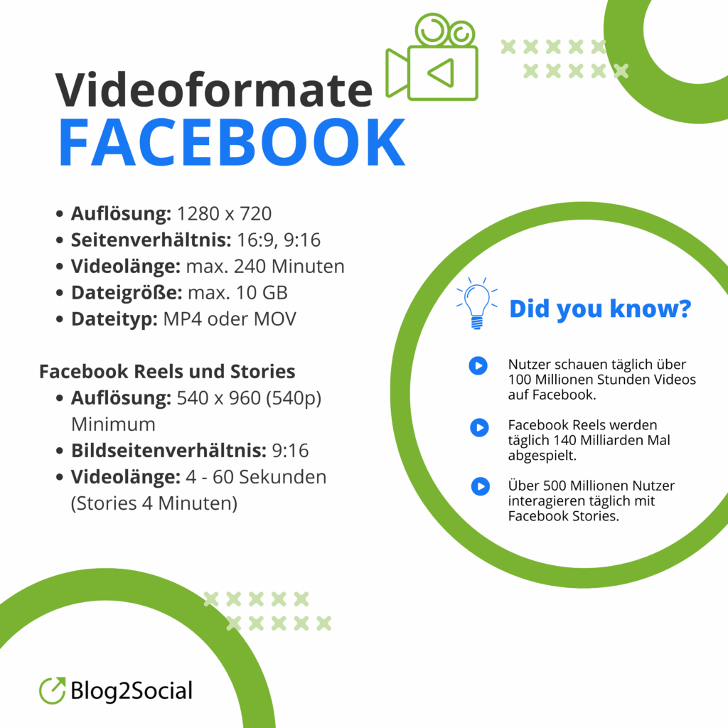 Optimale Videoformate für Facebook, Optimale Video-Größen und Spezifikationen, Video Guidelines
