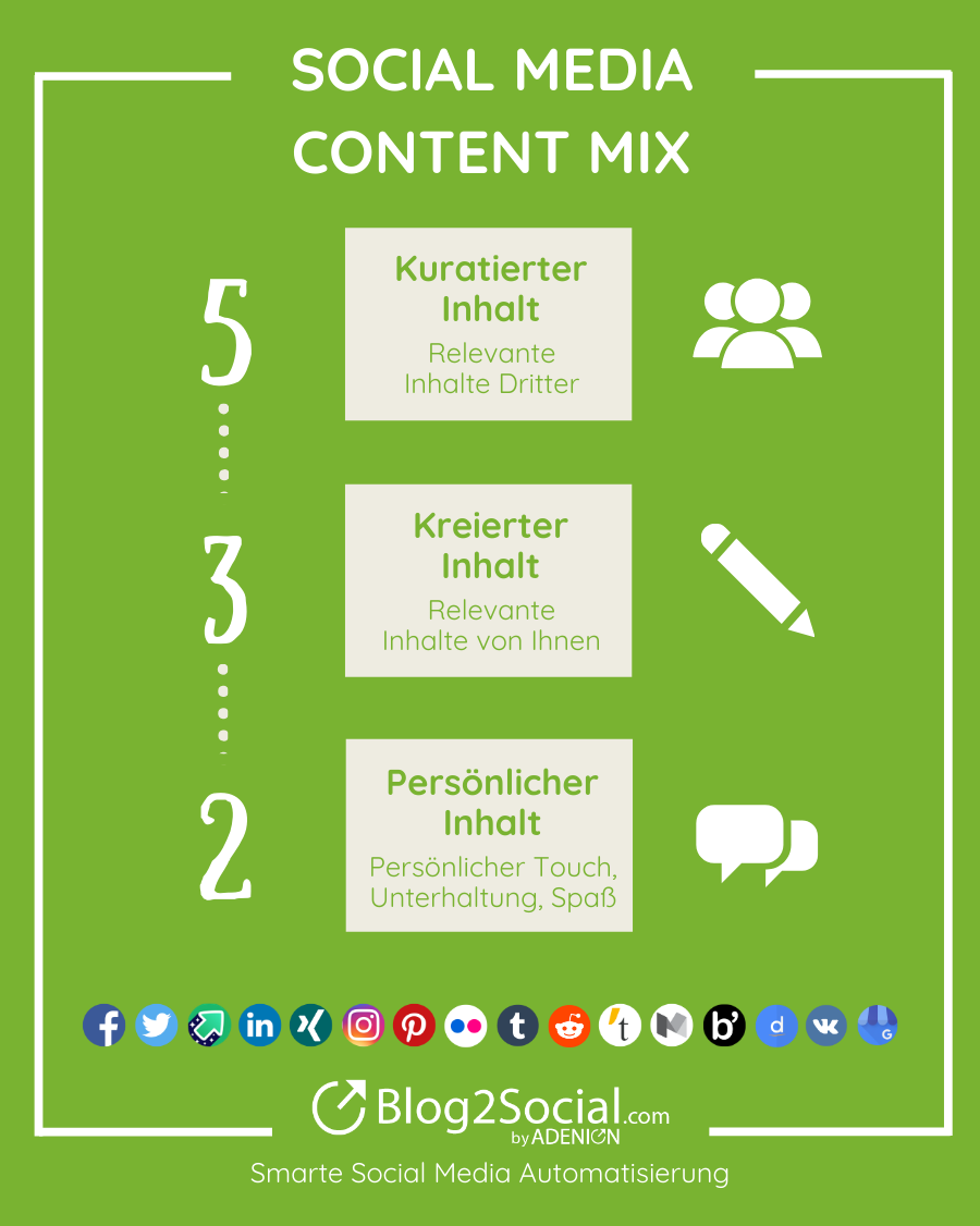 Blog2social So Geht Auto Posten Zeitversetztes Planen Teilen Optimierter Social Media Posts Auf Facebook Twitter Xing Instagram So Erstellst Du Social Media Posts Fur Bilder Texte Links Und Videos Aus Beliebigen