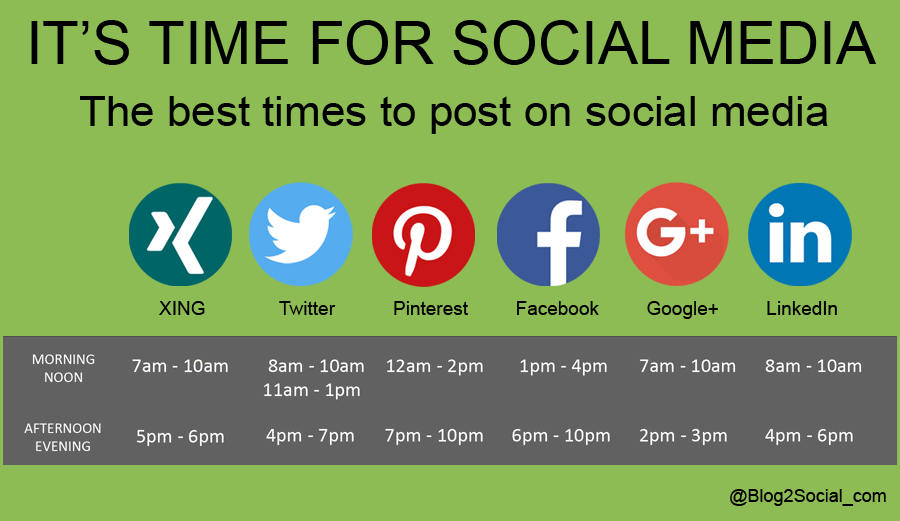 best times to post on social media