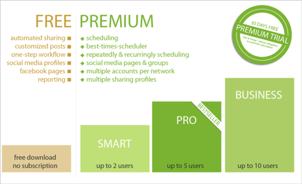Blog2Social Review – Best Social Media Auto-Post Plugin For 2017