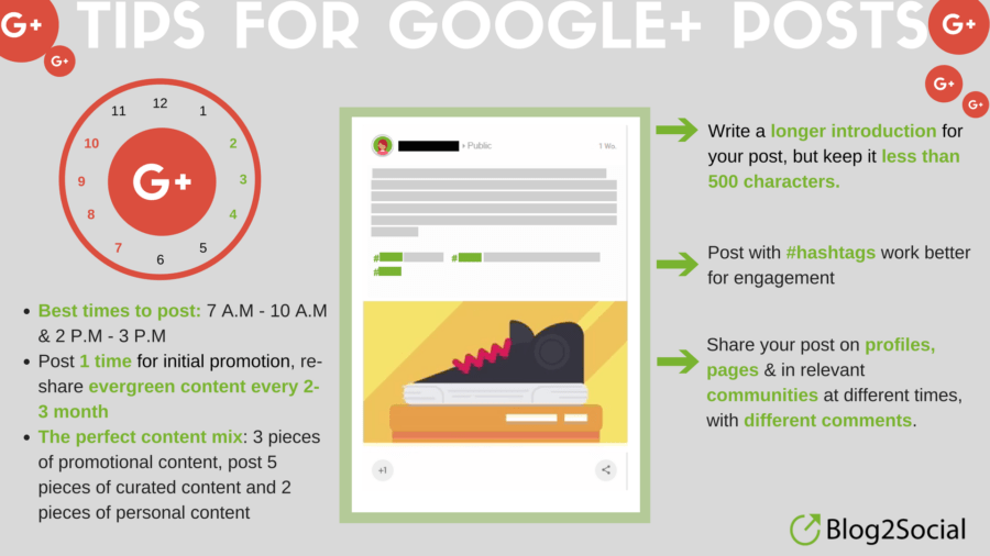 Tips for Google+ posts