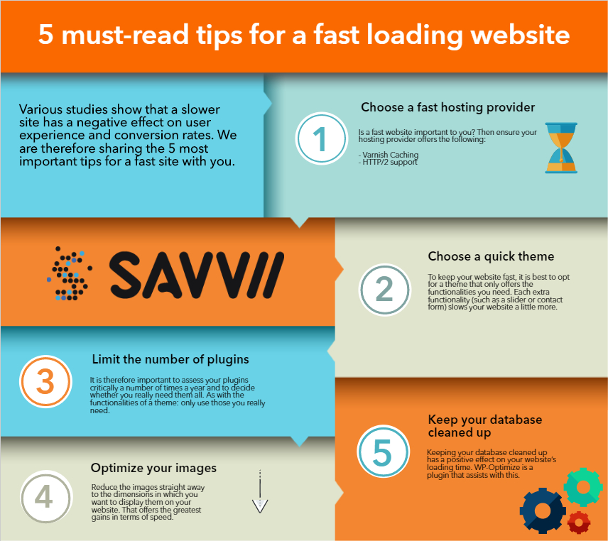 5 must-read tips for a fast website by Milou De Kleijn of Savvii