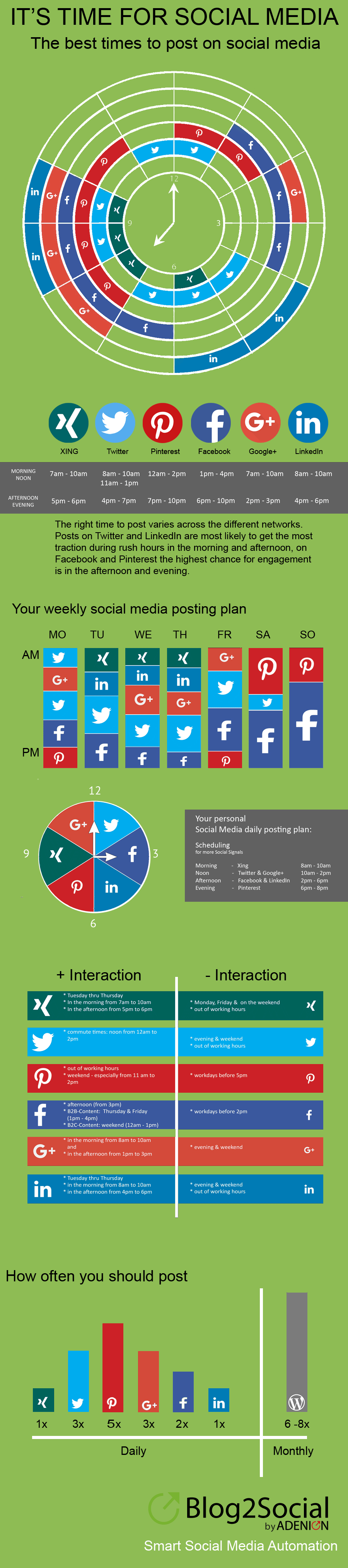 best times to post on social media