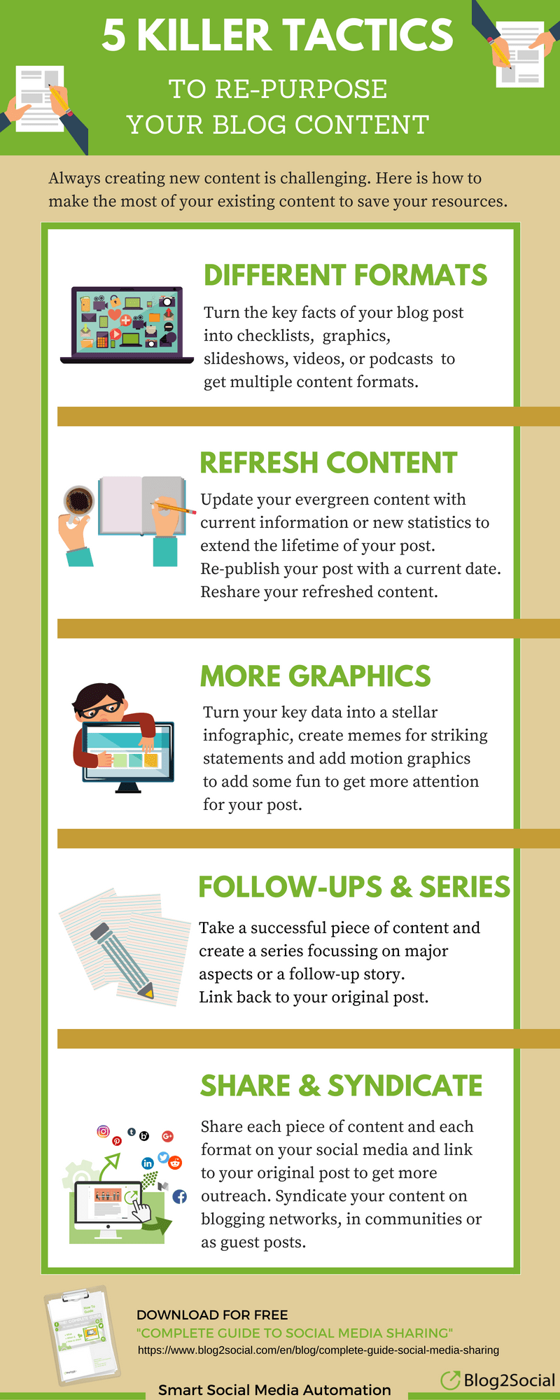 5 Killer Tactics to Repurpose Your Blog Post