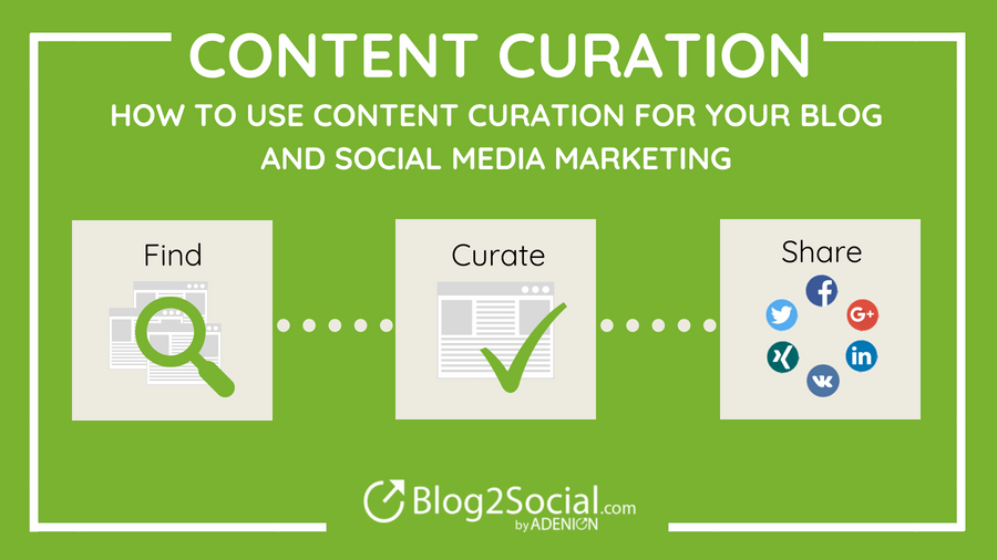 How to use content curation with Blog2Social