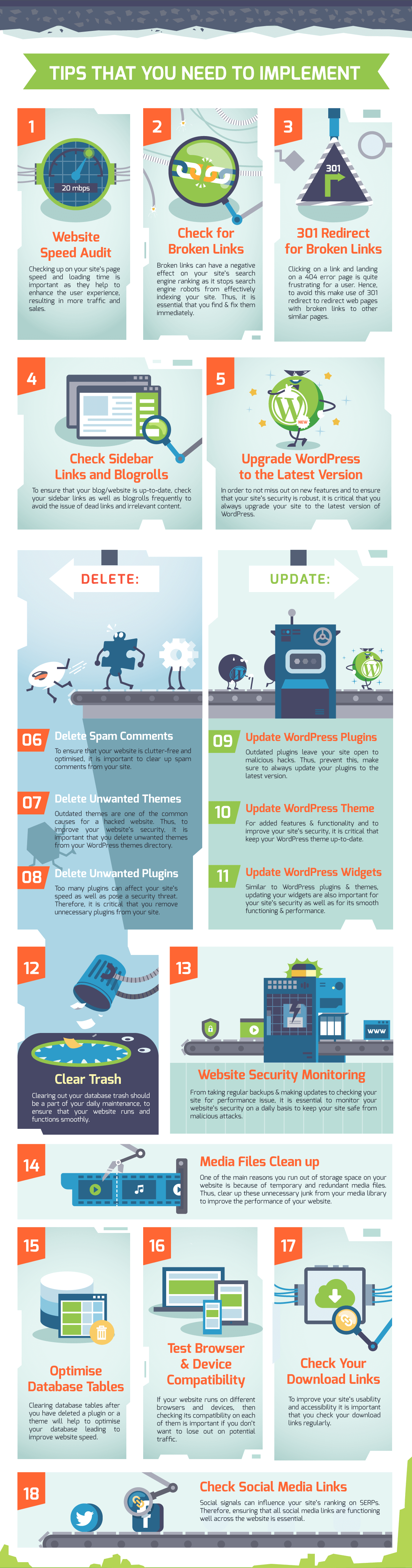 WordPress Website Maintenance Infographic: Part One