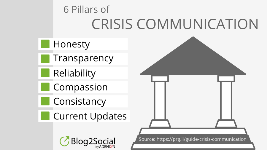 6 Pillars of Crisis Communication