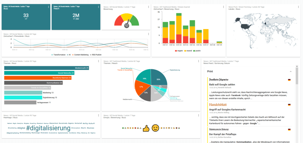 Dashboard Newsradar Media and Social Media Monitoring