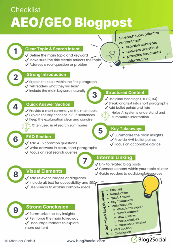 Anatomy of a perfect blogpost - Infographic