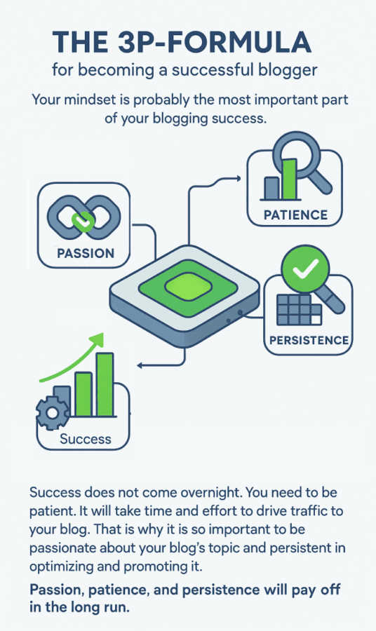 3 P Success Formula for a successful blog