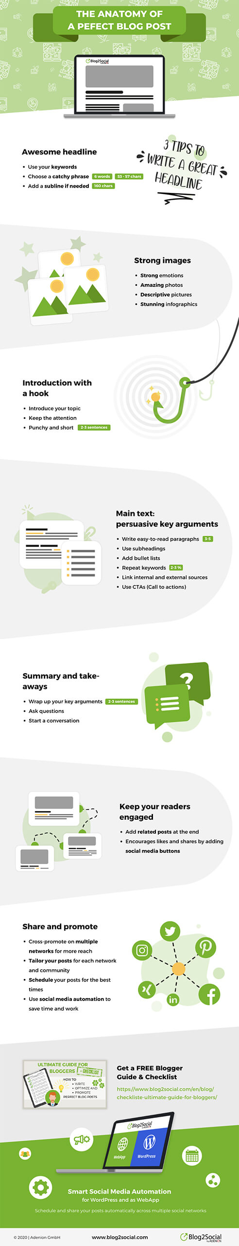 The Anatomy of a Perfect Blog Post [Infographic] - Blog20Social