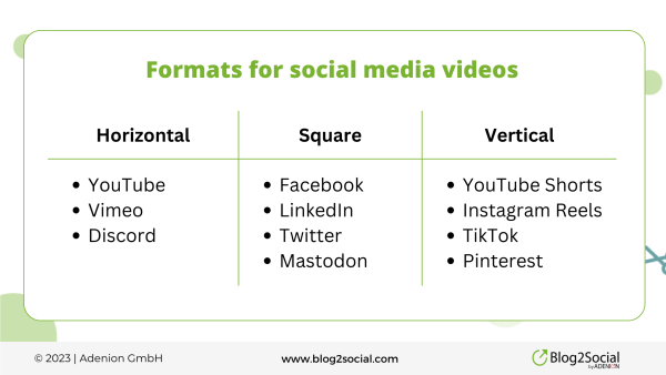 formats pour les vidéos sur les réseaux sociaux : horizontal, carré, vertical