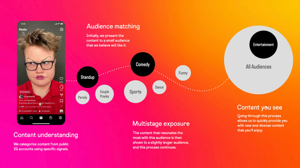 Instagram Algorithm Update 2024