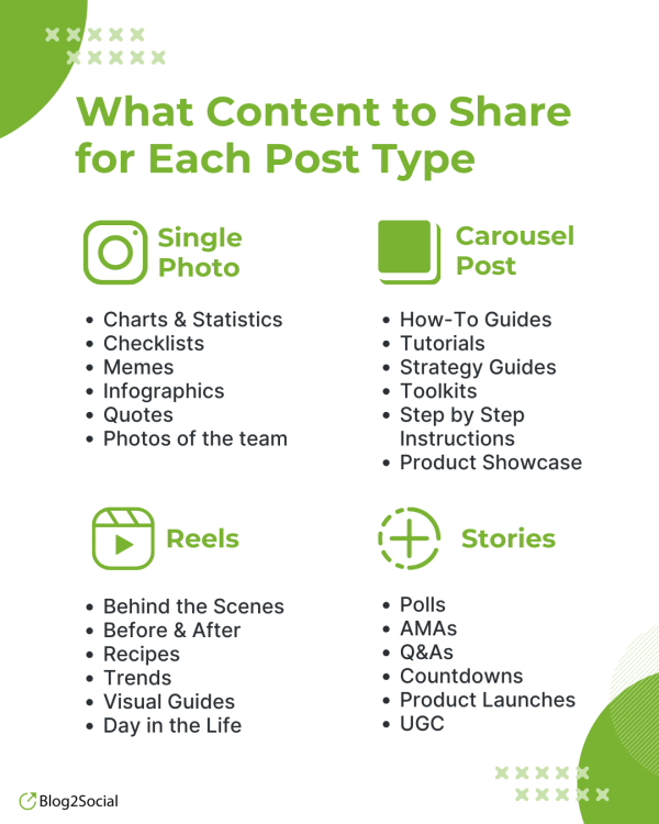 What Content to Share for Each Post Type on Instagram