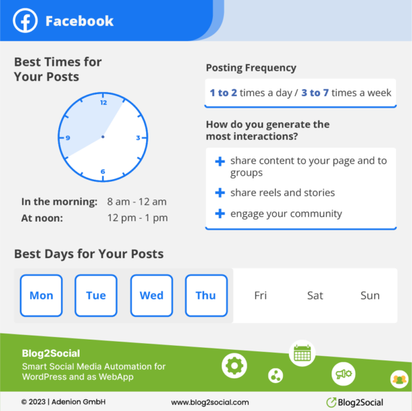 best time to post on facebook