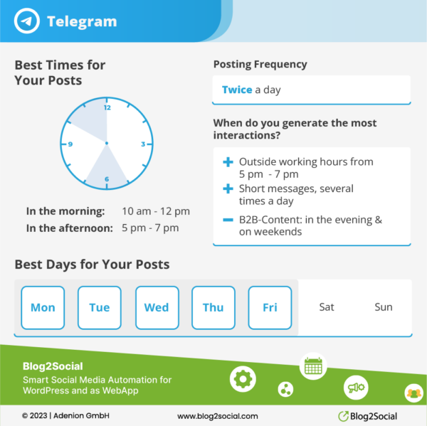 best time to post on telegram