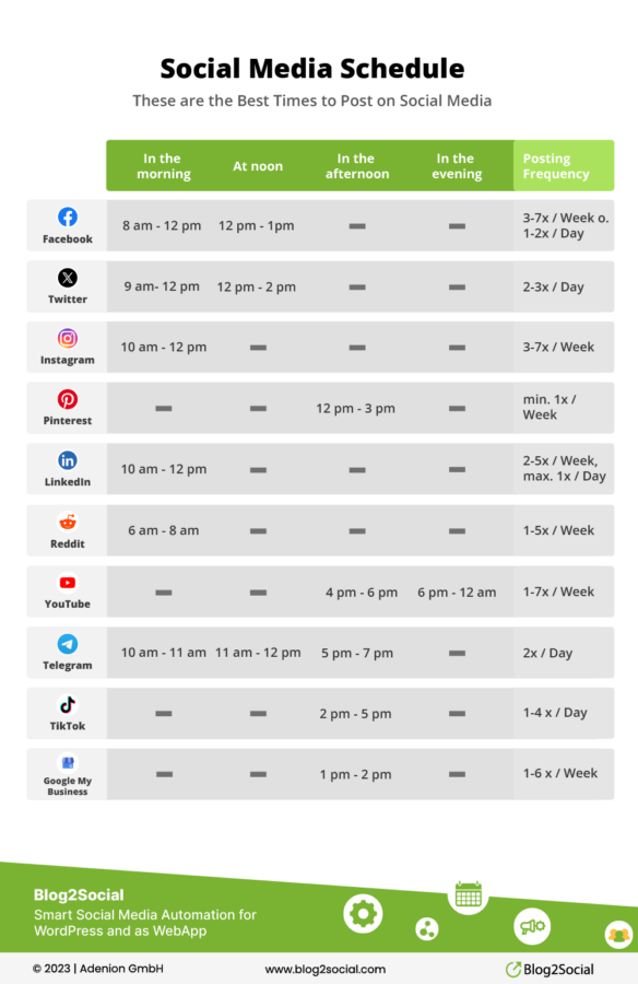Best Times to Post on Social Media