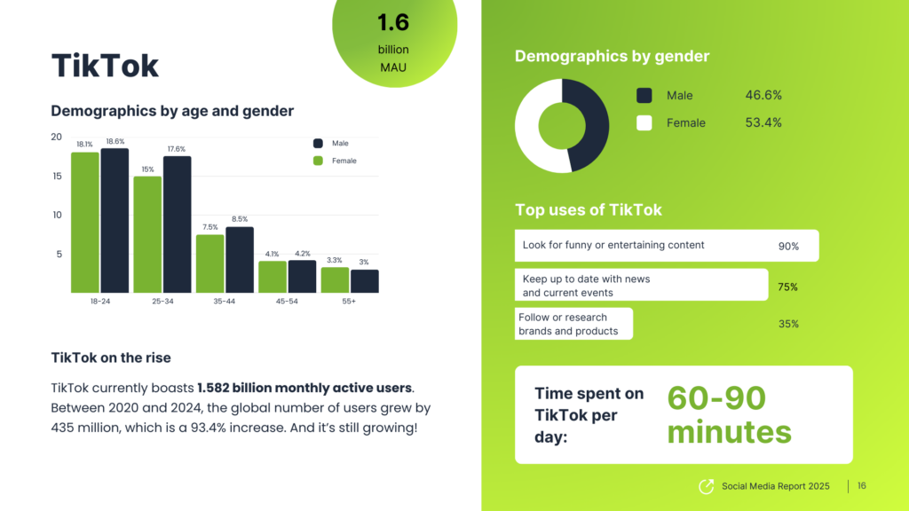 Social Media Report TikTok
