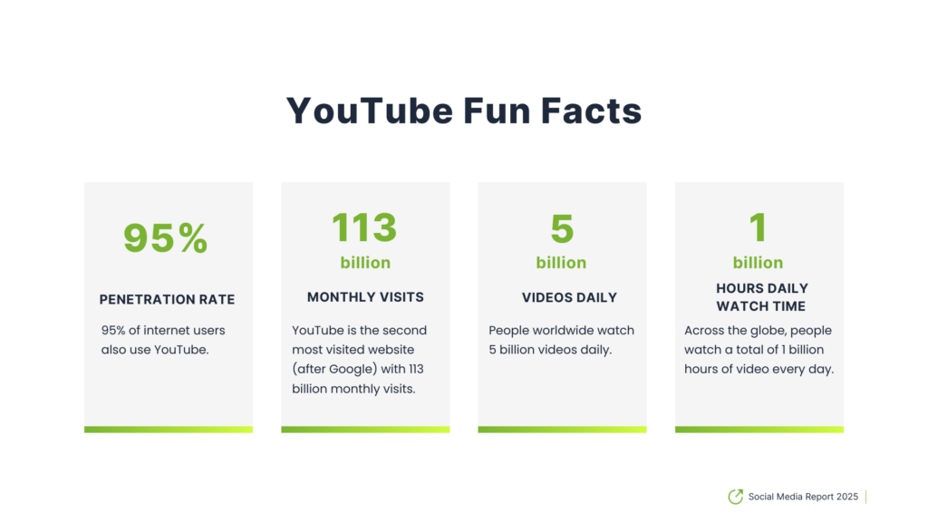 Social Media Report YouTube Funfacts
