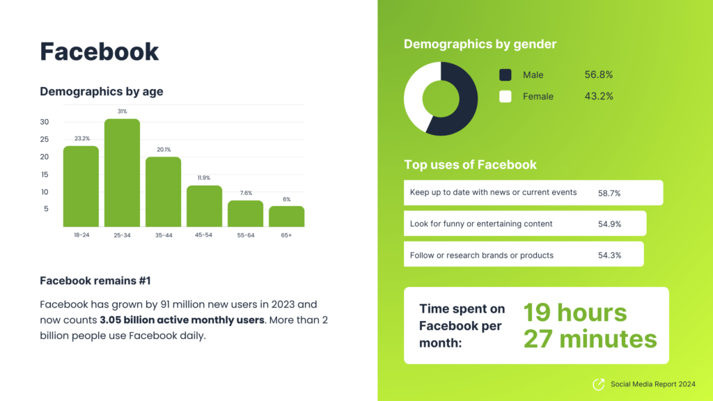 Informations et statistiques qui aident à créer une communauté Facebook
