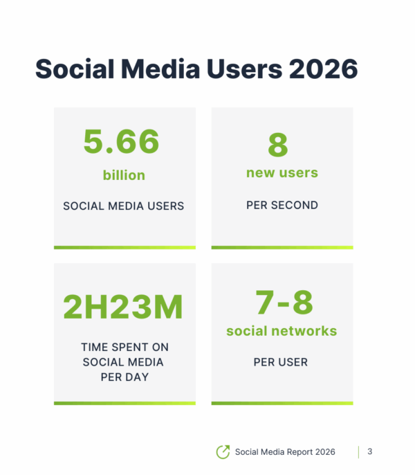 Social Media Report: Social Media Users in Numbers 2026