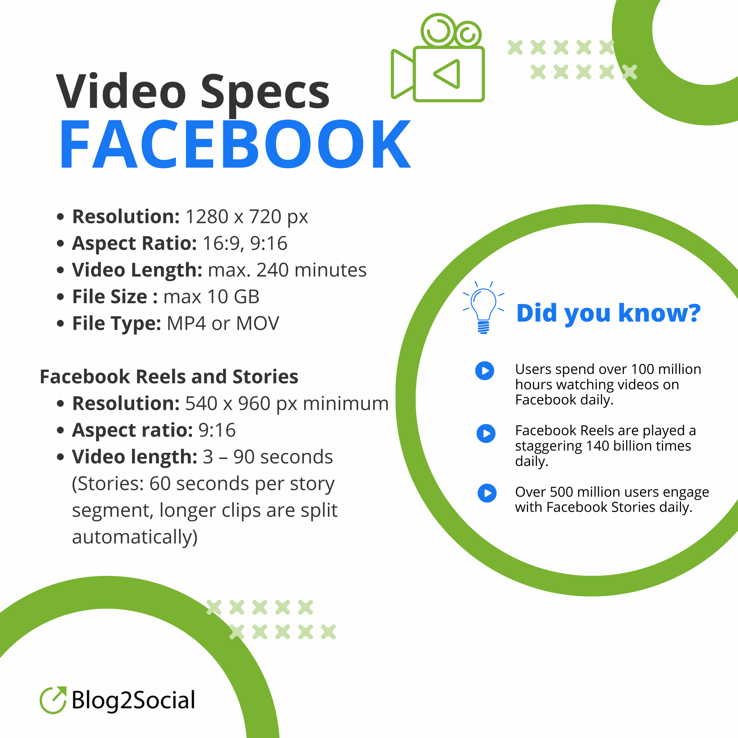 Facebook Video Specifications and Fun Facts