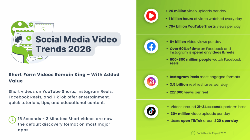 Social Media Video facts and trends 2026