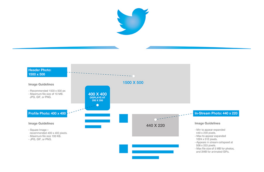 Featured image of post Twitter Gif Size Perhaps of 600kb which you can upload